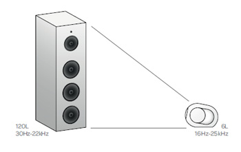 enceintes sans fil. comparatif enceinte sans fil devialet
